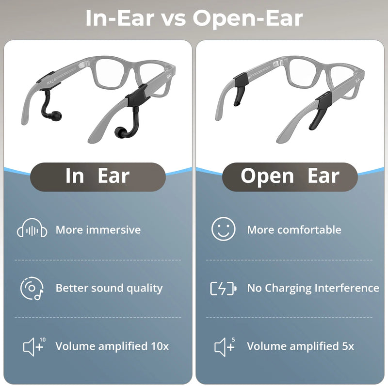 Clip-On Earphones for Ray-Ban Meta Smart Glasses